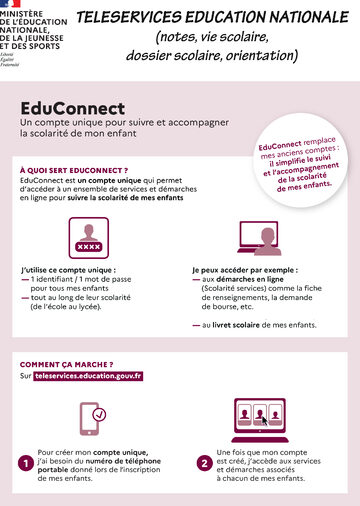 2020_Educonnect-infographie.jpg